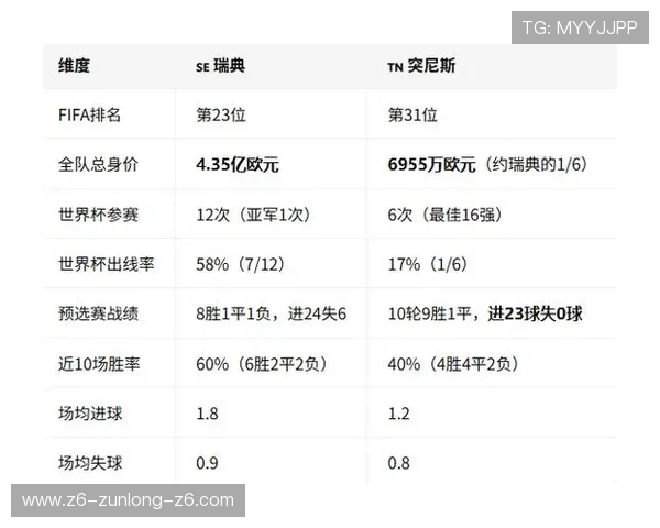 世界杯瑞典对阵突尼斯的阵型分析与战术布局全面解析 世界杯瑞典对阵突尼斯的阵型分析与战术布局全面解析